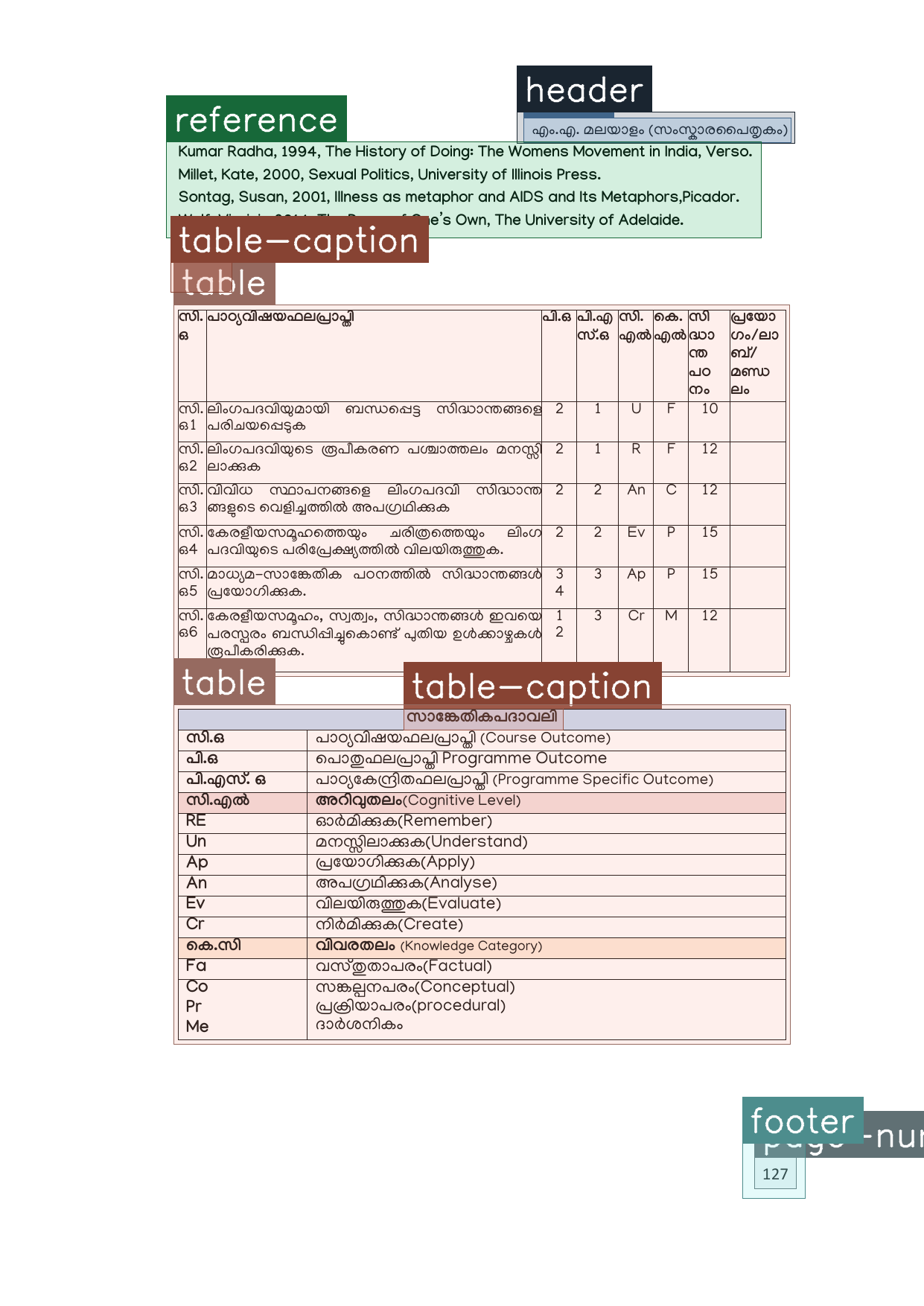 Syllabi